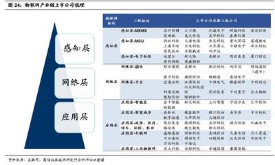 國信通信程成小組中期投資策略 繼續看好細分板塊龍頭，計算機行業掘金正當時