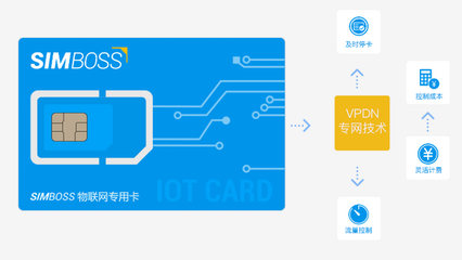 手機變身公交卡 SIMBOSS物聯網卡如何助力智慧城市新出行
