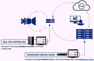 2018年引領物聯網浪潮的十大趨勢指標級廠商